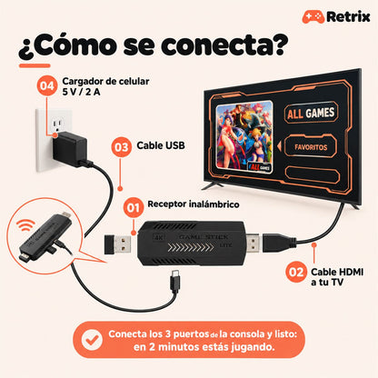 Cómo se conecta la consola Retrix a tu TV